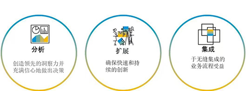 ERP管理系统,企业ERP管理系统,项目型企业ERP,工程项目型企业ERP,ERP管理,SAP官方,SAP代理商