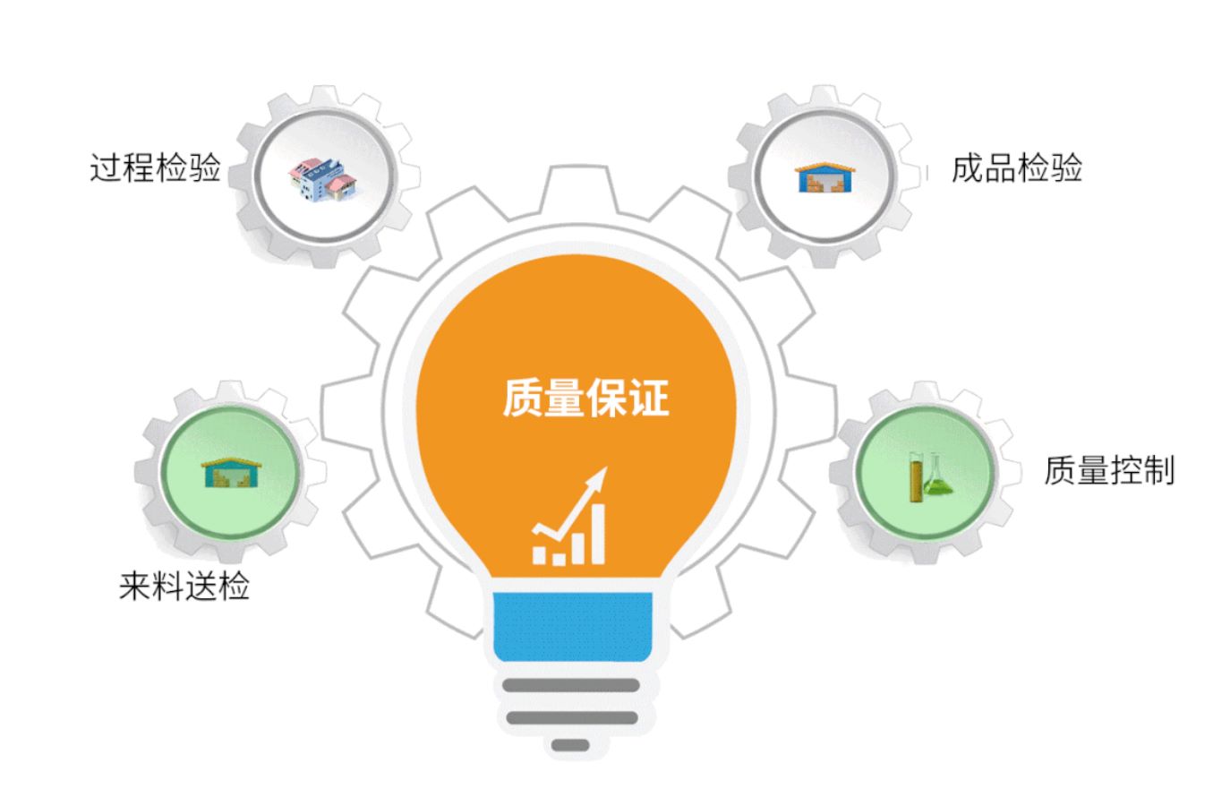 质检ERP,质检SAP,质检系统,企业质检系统,产品质检系统,产品质检解决方案,ERP系统,MES系统,WMS系统
