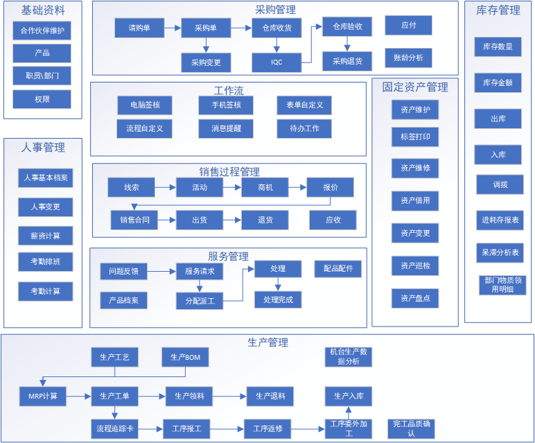 绍兴地区ERP,绍兴erp企业管理系统,绍兴SAP代理商,绍兴SAP实施商,绍兴SAP Business One,绍兴SAP,绍兴SAP服务商