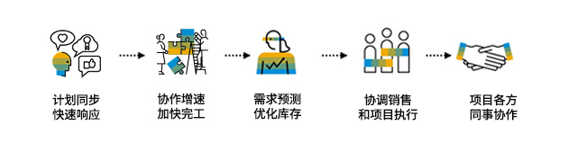 建筑工程类企业erp管理系统,项目管理ERP软件,工程ERP,项目管理