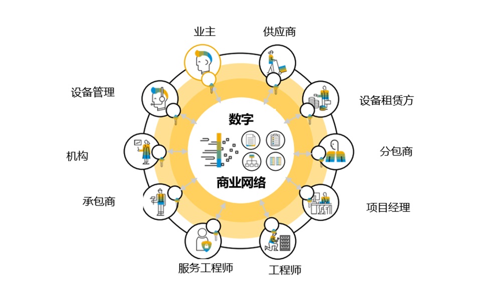 建筑工程类企业erp管理系统,项目管理ERP软件,工程ERP,项目管理