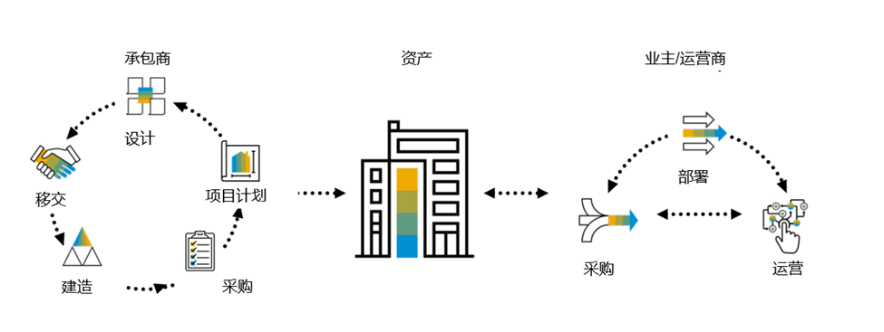 建筑工程类企业erp管理系统,项目管理ERP软件,工程ERP,项目管理