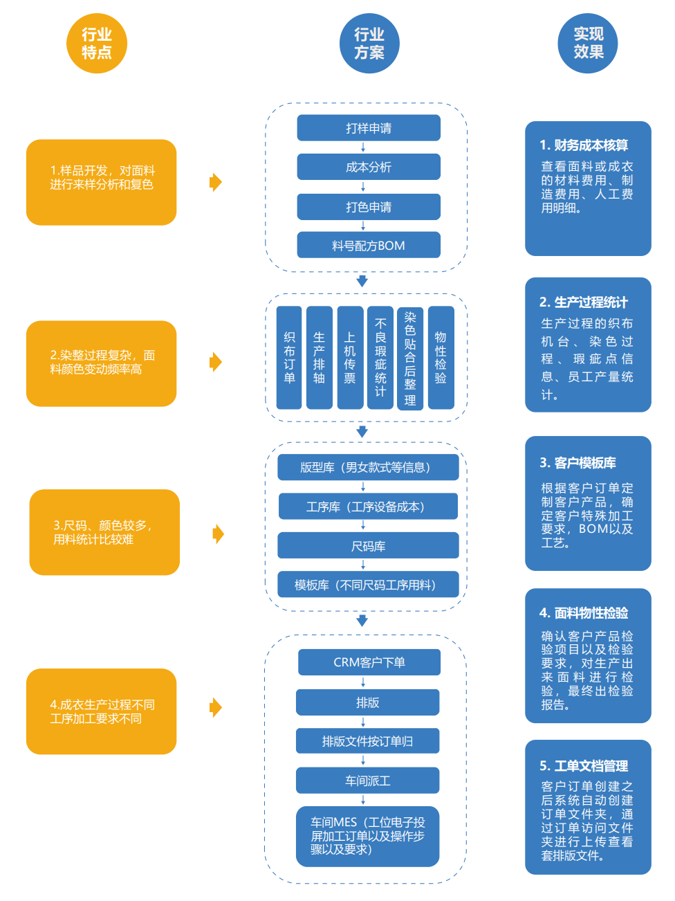 纺织服装ERP软件,SAP官方代理商,优德普,ERP落地服务,纺织服装ERP,服装ERP,纺织ERP,外贸ERP