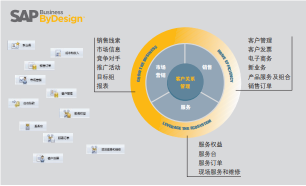 ERP软件,本地化,ERP供应商,优德普,ERP本地实施,SAP ERP软件,SAP系统