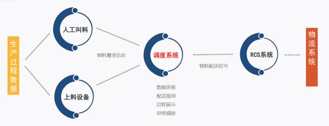 拓普集团,ERP软件,本地化,ERP实施商,优德普,ERP本地实施,SAP ERP软件,SAP系统,SAP代理商