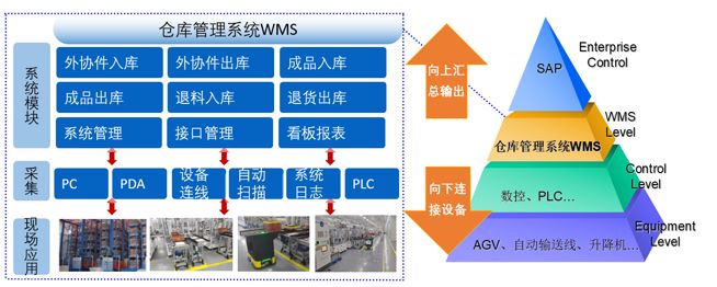 拓普集团,ERP软件,本地化,ERP实施商,优德普,ERP本地实施,SAP ERP软件,SAP系统,SAP代理商