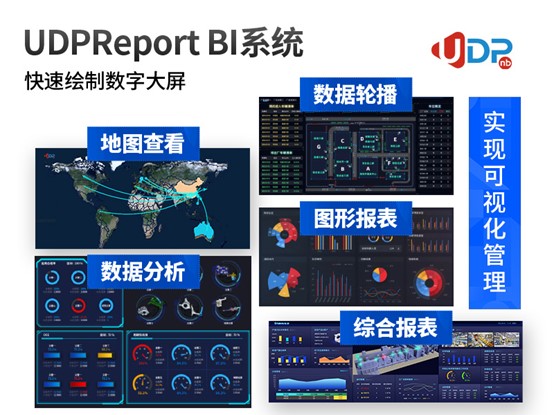 企业级商业智能BI工具,数字化转型,UDPReport BI系统