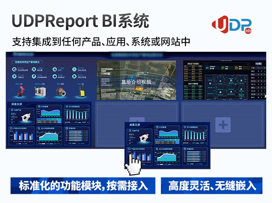 企业级商业智能BI工具,数字化转型,UDPReport BI系统