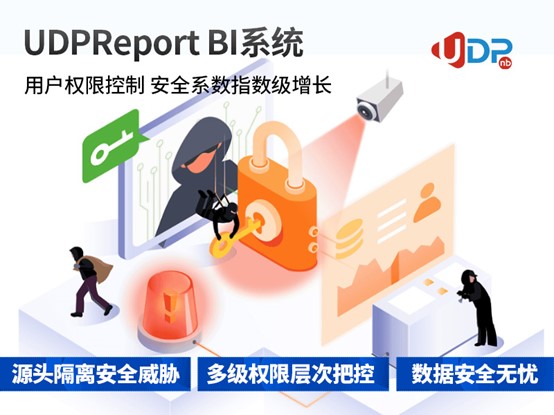 企业级商业智能BI工具,数字化转型,UDPReport BI系统