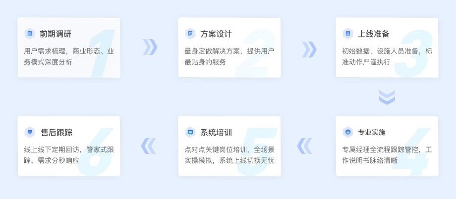 ERP软件,本地化,ERP实施商,优德普,专精特新,SAP ERP软件,SAP系统