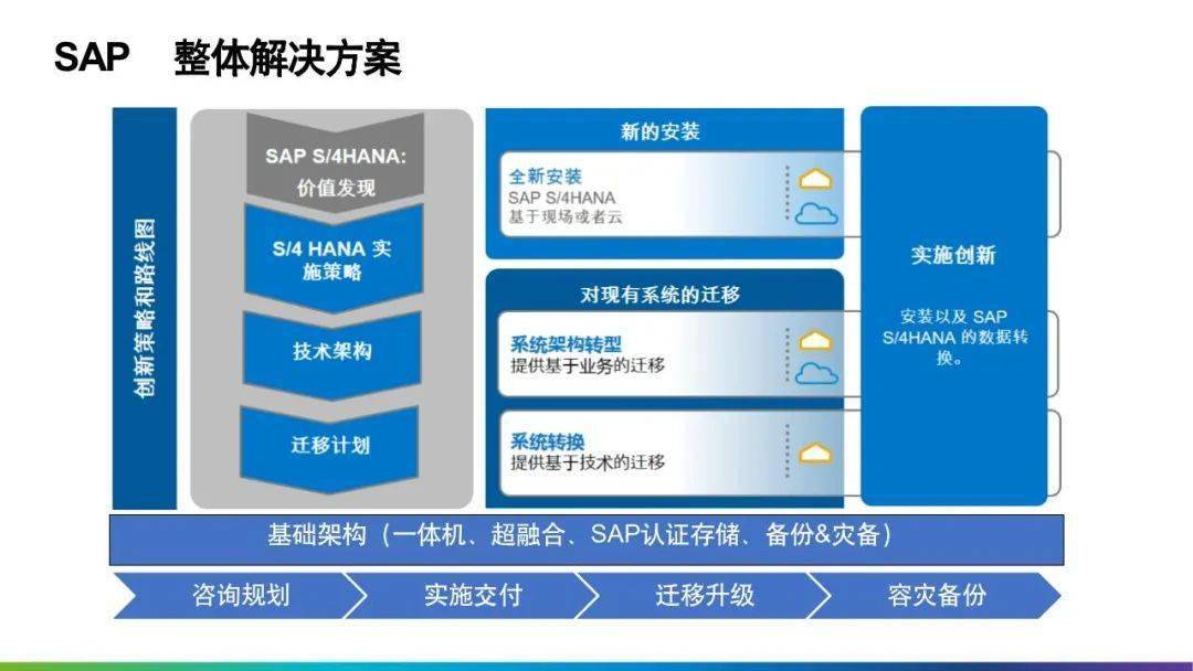 SAP S/4HANA Cloud,SAP S4软件,SAP管理系统,SAP系统