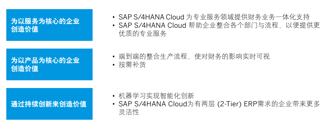 SAP S/4HANA Cloud,SAP S4软件,SAP管理系统,SAP系统