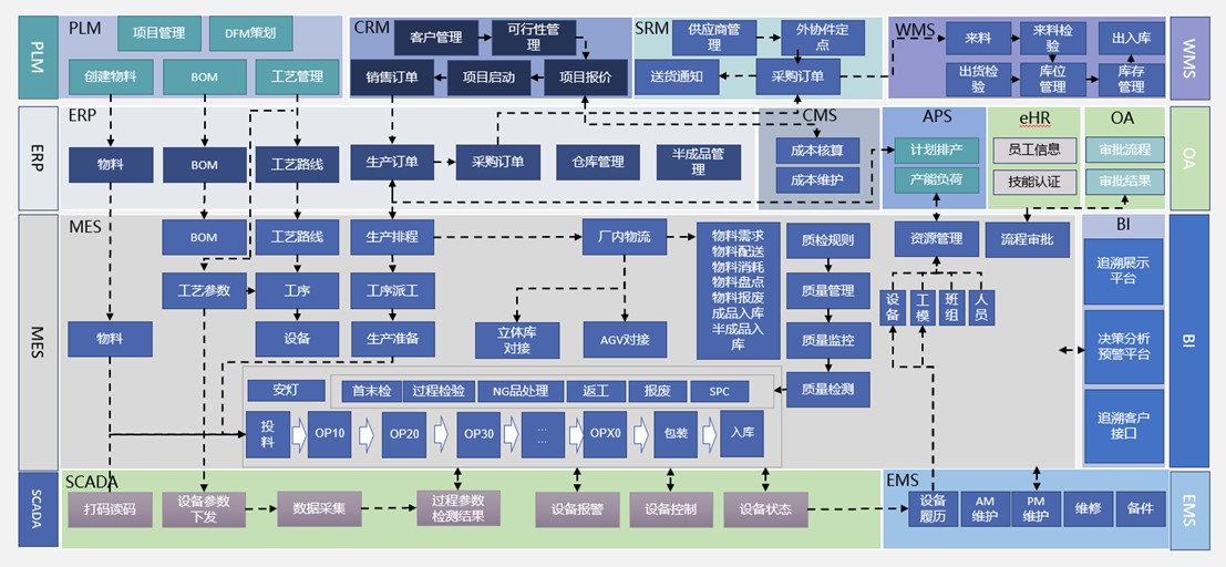 数字工厂,智慧工业解决方案,汽配行业ERP,汽车erp,汽车企业ERP,汽车零部件ERP,汽车ERP系统,汽车制造企业数字工厂,汽车制造业ERP,汽车行业ERP软件,ERP 汽车行业