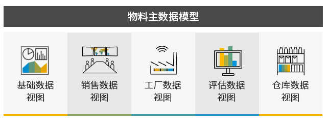 企业数据治理系统,一站式数据中台方案erp,SAP,杭州SAP代理商