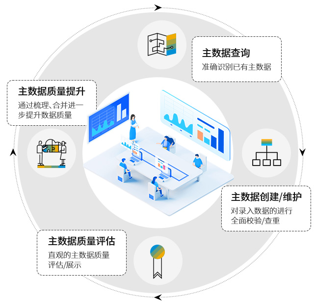 企业数据治理系统,一站式数据中台方案erp,SAP,杭州SAP代理商