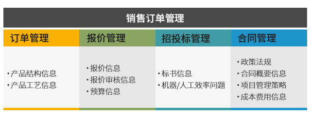 成套行业ERP,成套行业ERP解决方案,成套电气企业ERP,项目全生命周期管理,成套ERP