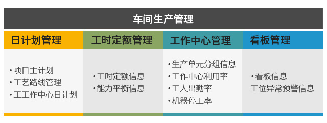 成套行业ERP,成套行业ERP解决方案,成套电气企业ERP,项目全生命周期管理,成套ERP