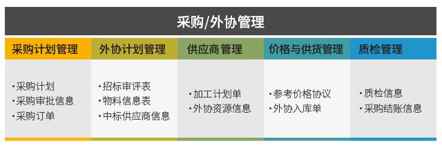 成套行业ERP,成套行业ERP解决方案,成套电气企业ERP,项目全生命周期管理,成套ERP