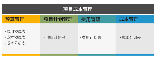 成套行业ERP,成套行业ERP解决方案,成套电气企业ERP,项目全生命周期管理,成套ERP