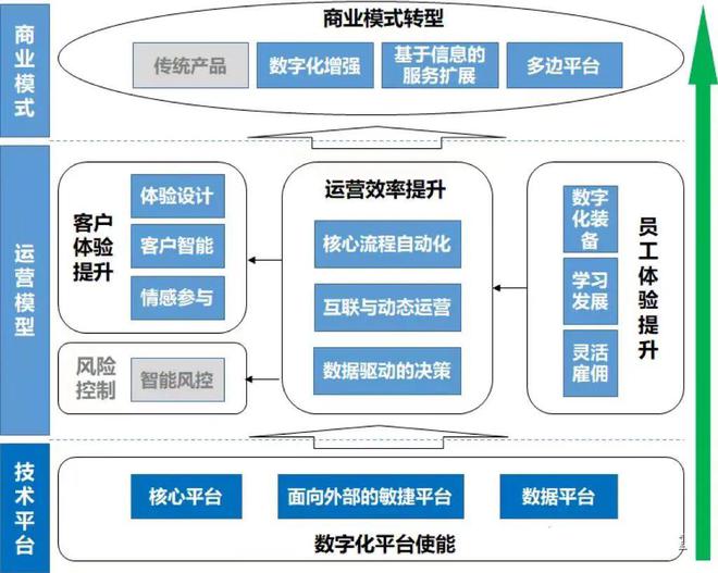 为什么要做数字化,数字化转型,ERP软件,本地化,ERP实施商,优德普,ERP本地实施,SAP ERP软件,SAP系统,浙江SAP代理商