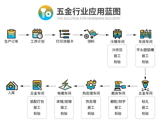 五金行业企业管理软件,五金ERP系统,五金ERP软件,SAP五金行业解决方案,五金加工ERP,五金厂ERP,五金管理系统,五金管理软件,五金SAP系统,宁波优德普