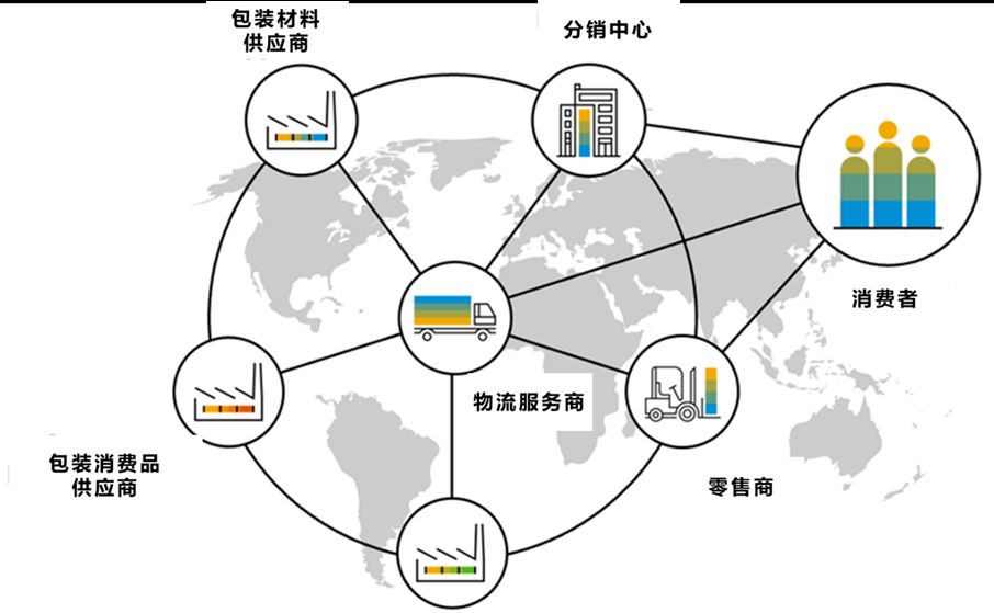 供应链管理系统,采购管理系统,供应商管理,优德普 SRM采购管理系统