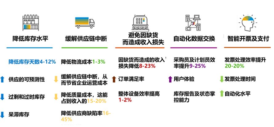 供应链管理系统,采购管理系统,供应商管理,优德普 SRM采购管理系统