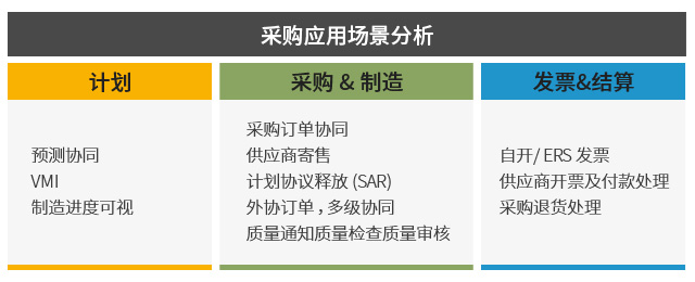 供应链管理系统,采购管理系统,供应商管理,优德普 SRM采购管理系统