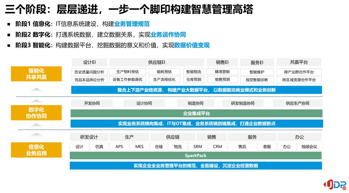 erp系统,SAP系统,企业erp系统,erp系统选型,SAP系统实施,优德普SAP系统