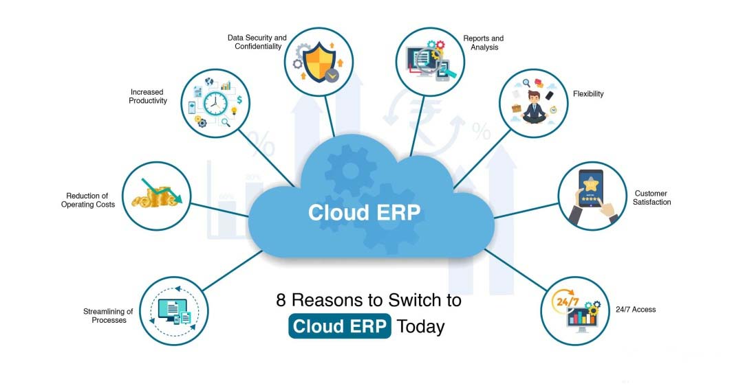 在线ERP,云ERP,SAP云平台,云服务平台,云平台解决方案,中小型ERP系统,SAP ERP公有云,企业ERP,ERP供应商