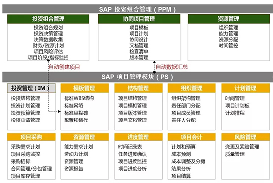 SAP生物医药行业,生物医药行业ERP,生物医药行业ERP解决方案,SAP代理商,SAP医药行业,医药行业ERP解决方案