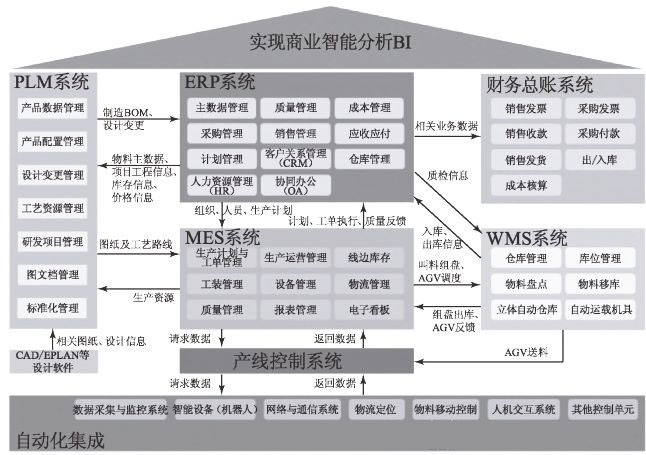 ERP系统,镇江ERP,ERP供应商,ERP软件,本地化,ERP实施商,优德普,ERP本地实施,SAP ERP软件,镇江SAP
