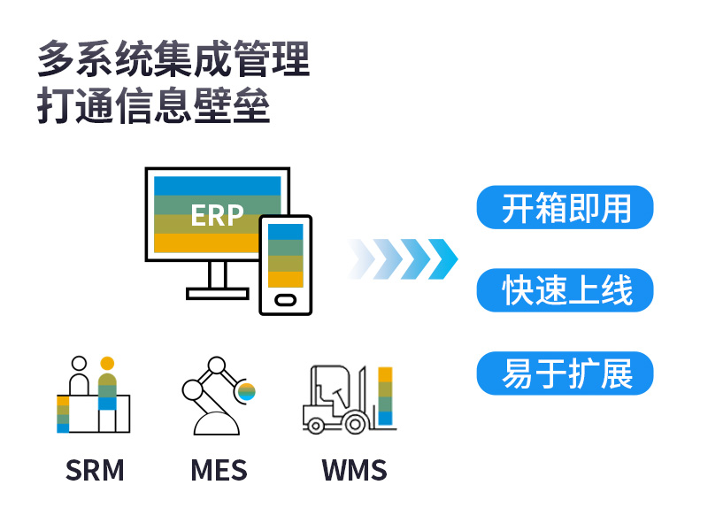 SAP系统,ERP软件,降本增效,ERP实施商,优德普,ERP本地实施,SAP ERP软件