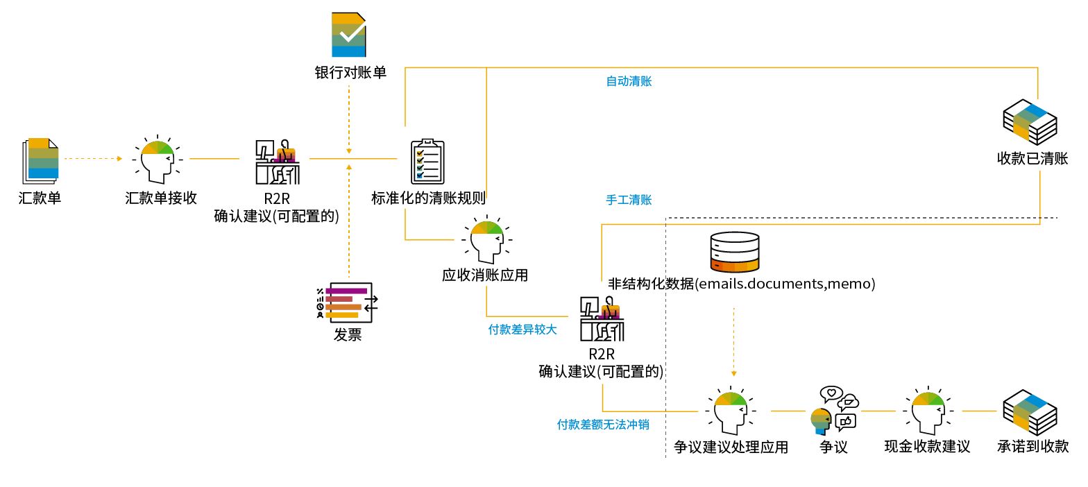 SAP智慧工业ERP系统,优德普,生产型ERP,生产型企业管理软件,生产管理软件,ERP,SAP生产型ERP,生产型企业ERP,智慧工业ERP