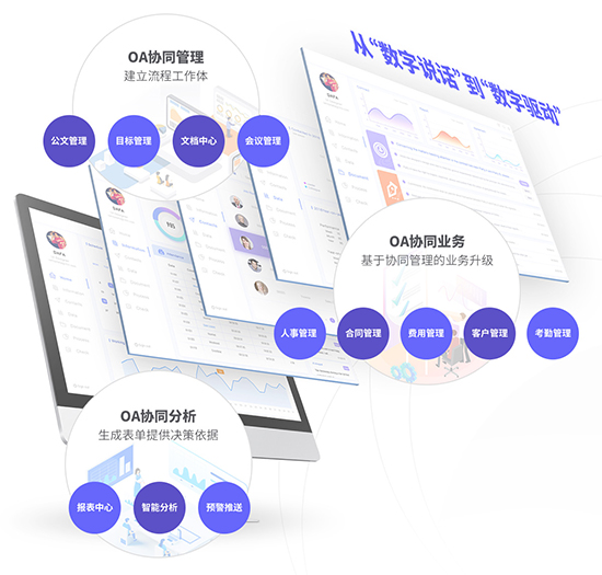ERP系统集成,系统集成,ERP系统集成的好处,ERP,WMS,SRM,MES,BI,系统集成的好处,ERP/WMS/SRM/MES/BI的系统集成