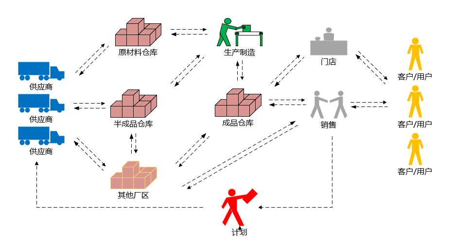 优德普,仓储管理,自动仓储,仓库管理,WMS,智慧仓储,仓储系统,RFID,WMS条码管理系统,数字化仓储,仓储智能化,仓储数位化,提升仓储效率