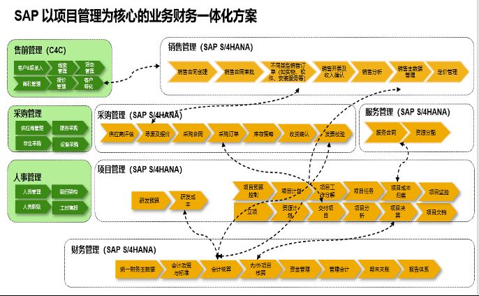 erp系统,SAP系统,企业erp系统,erp系统选型,SAP系统实施,优德普SAP系统