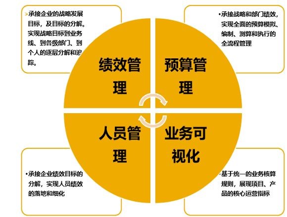 erp系统,SAP系统,企业erp系统,erp系统选型,SAP系统实施,优德普SAP系统