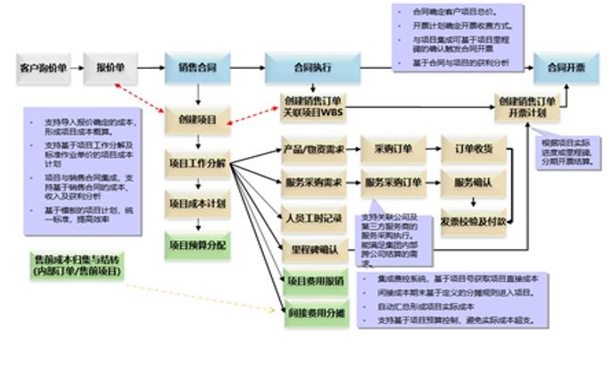 erp系统,SAP系统,企业erp系统,erp系统选型,SAP系统实施,优德普SAP系统