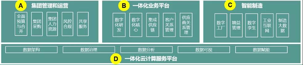 SAP厂商,优德普,生产型ERP,生产型企业管理软件,LED生产管理软件,ERP,SAP生产型ERP,LED企业ERP,SAP系统