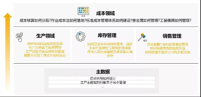 SAP厂商,优德普,生产型ERP,生产型企业管理软件,LED生产管理软件,ERP,SAP生产型ERP,LED企业ERP,SAP系统