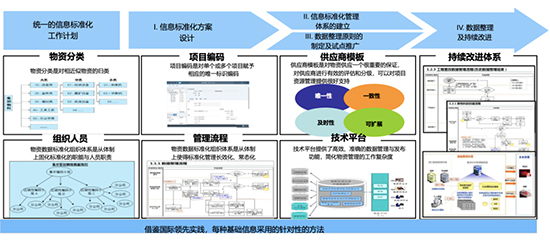 SAP,SAP化工行业,SAP解决方案,化工行业ERP,ERP成功案例,SAP化工行业成功案例,化工行业ERP成功案例