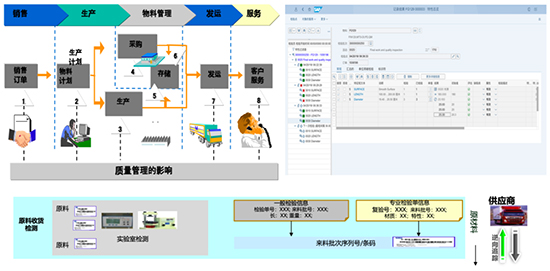 SAP,SAP化工行业,SAP解决方案,化工行业ERP,ERP成功案例,SAP化工行业成功案例,化工行业ERP成功案例