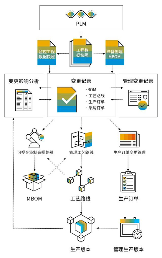 智能工厂,智能工厂规划,整体解决方案,制造业整体解决方案,制造业实现数字化转型,数字化转型