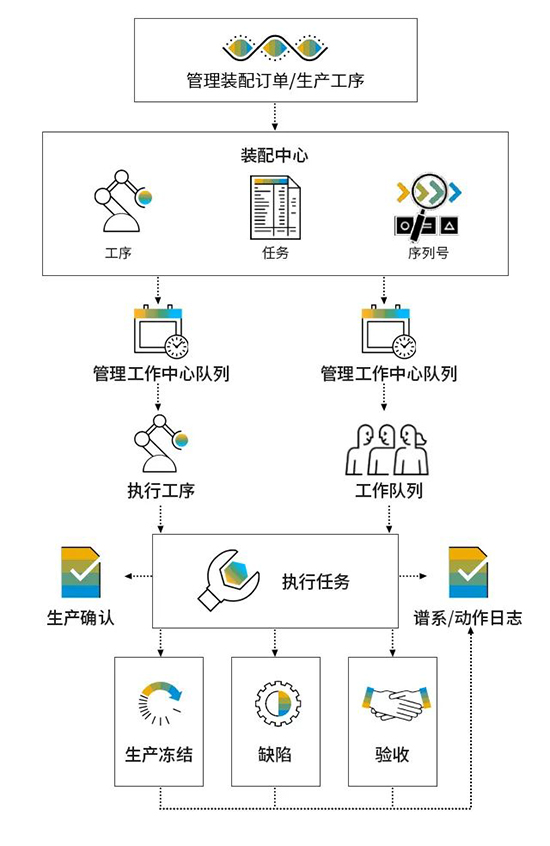 智能工厂,智能工厂规划,整体解决方案,制造业整体解决方案,制造业实现数字化转型,数字化转型