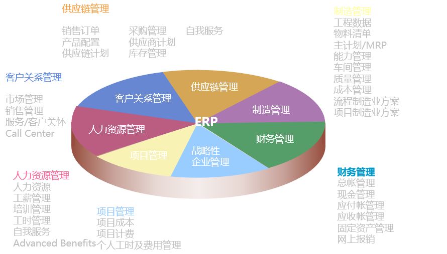 erp系统,SAP系统,企业erp系统,erp系统选型,SAP系统实施,优德普SAP系统