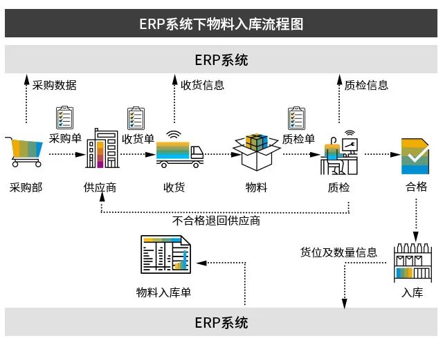 SAP WMS系统,生产WMS,智慧仓储管理,优德普,UDP WMS系统,WMS系统