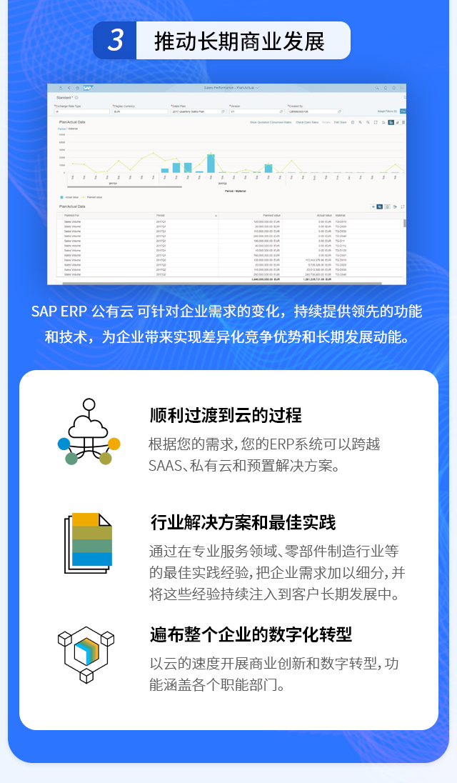 SAP S/4HANA Cloud,SAP ERP公有云,SAP实施商,SAP,ERP公有云,SAP云,S/4HANA,优德普