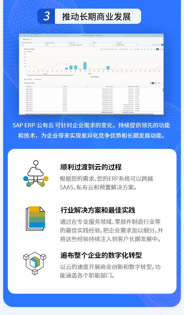 SAP S/4HANA Cloud,SAP ERP公有云,SAP实施商,SAP,ERP公有云,SAP云,S/4HANA,优德普