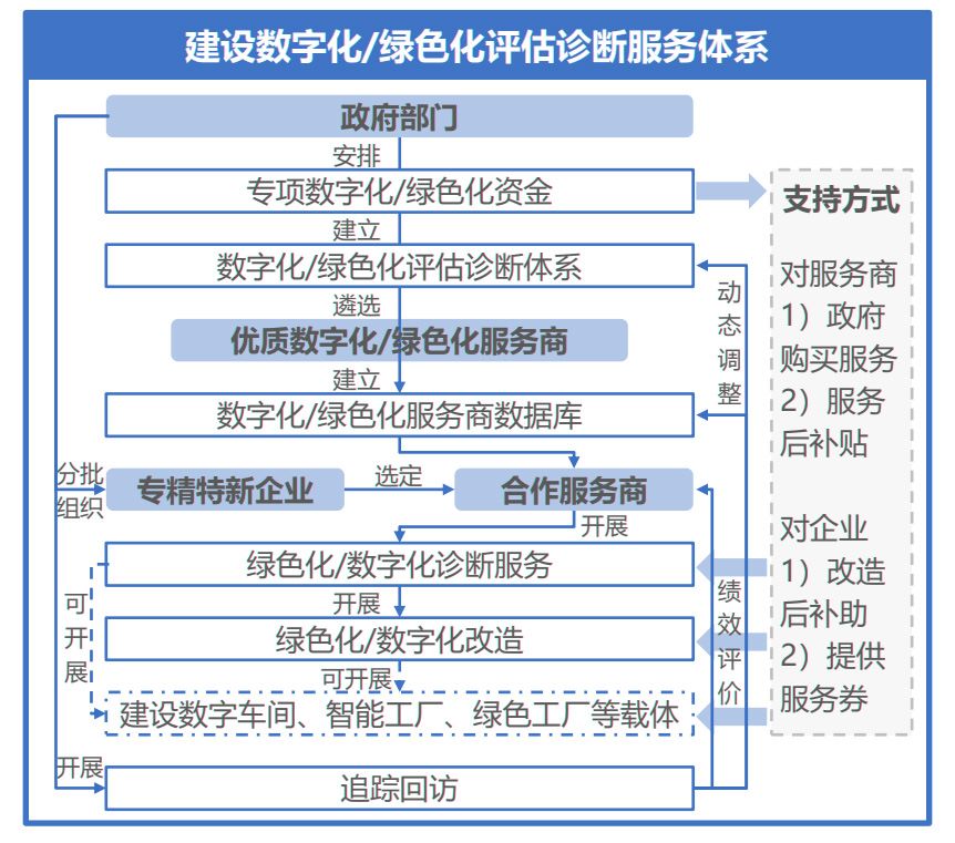 智能工厂案例,生产型ERP,生产型企业管理软件,生产管理软件,ERP,生产型企业ERP,标杆工厂,绿色工厂,智能工厂